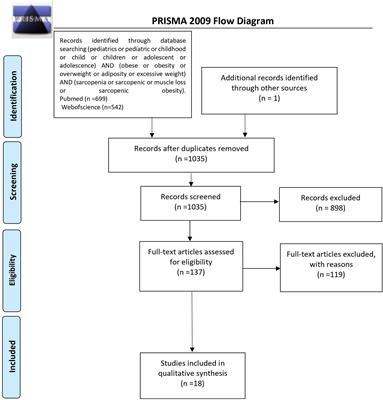 Sarcopenic Obesity in Children and Adolescents: A Systematic Review